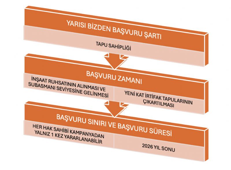 Yarısı Bizden Kampanyası